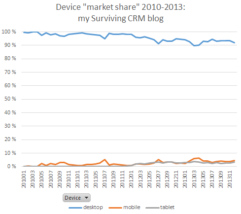 Device_market_share_2010-2013
