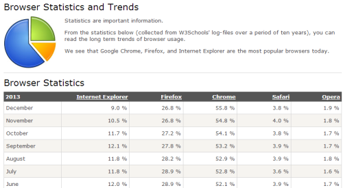W3Schools_browser_stats