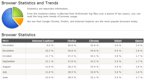 BrowserChoice.eu - Wikipedia